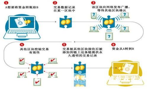 imToken钱包能否存储比特币？全面解析与使用指南